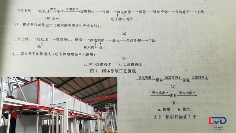 粉末靜電噴涂生產流水線